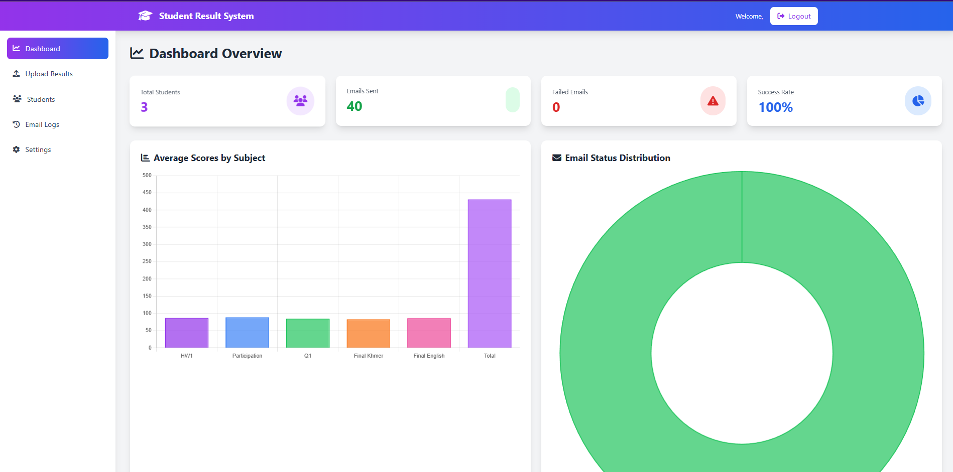 Student Results System